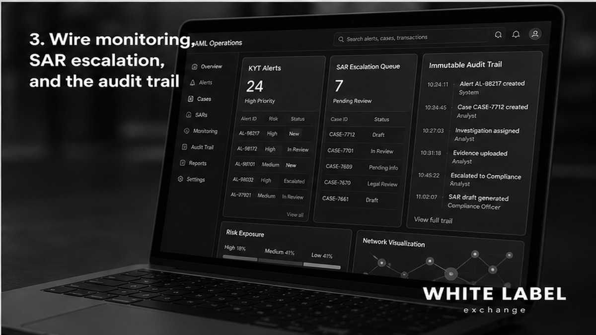 AML monitoring dashboard showing SAR escalation queue and audit trail