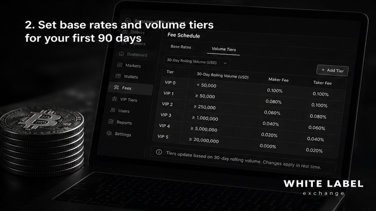 Grayscale fee schedule screenshot: 90-day VIP volume tiers with maker-taker rates