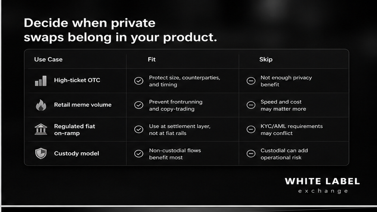 Grayscale comparison UI: when private swaps fit vs when to skip