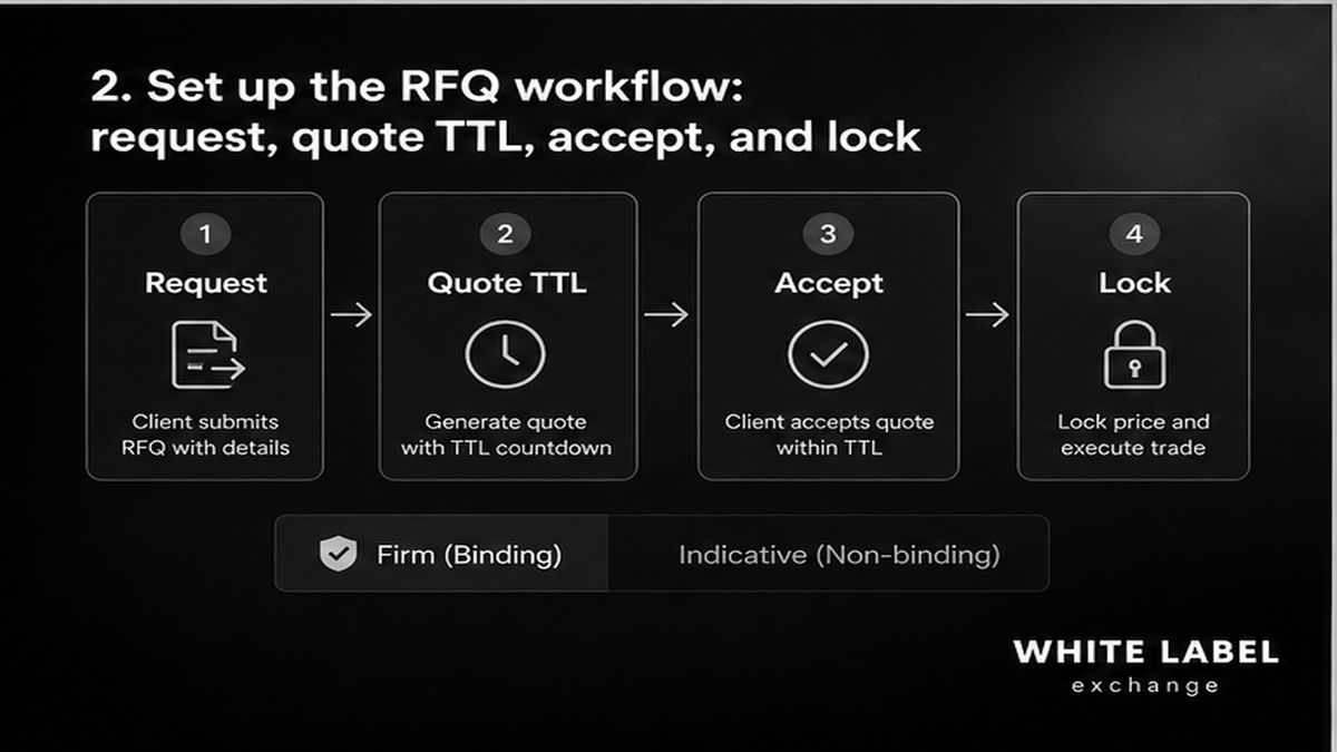 Grayscale workflow: RFQ request, quote TTL, accept, and lock steps