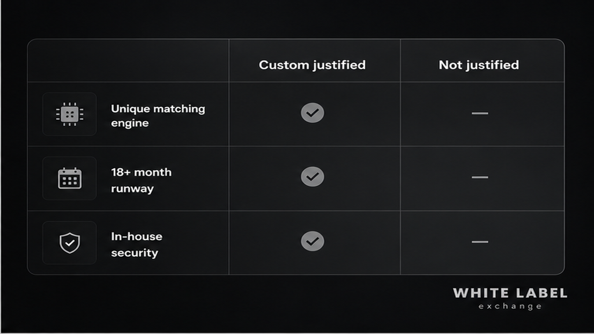Grayscale comparison UI: when a custom crypto exchange build is justified
