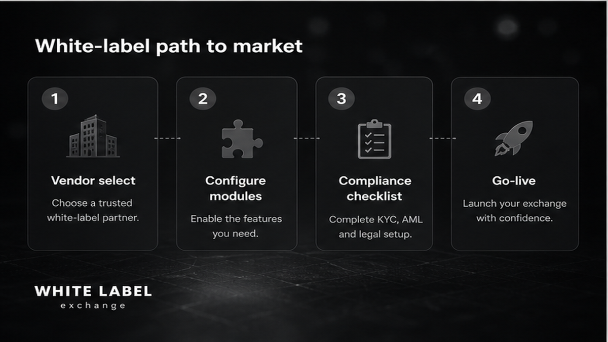 Grayscale workflow: white-label path when time-to-market wins