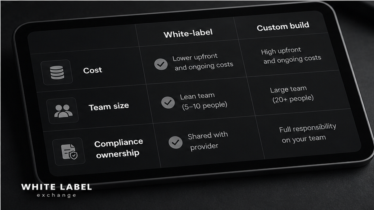 Grayscale checklist board: cost, team, and compliance comparison