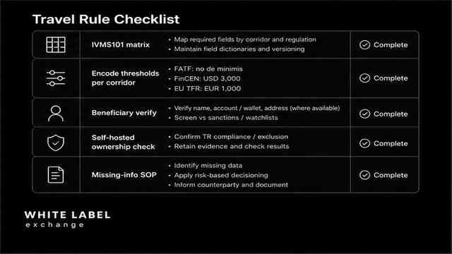 Dark checklist UI: IVMS101 fields, jurisdiction thresholds, and beneficiary verification