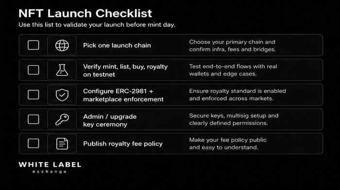 NFT launch checklist: chain, testnet, ERC-2981, admin keys, royalty policy